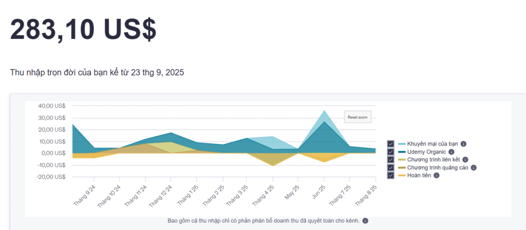 Kiếm tiền trên Udemy