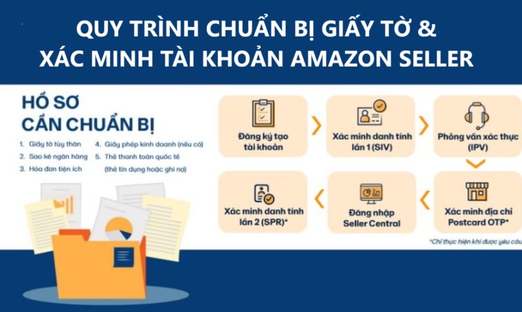 Quy trình xác mình tài khoản Amazon seller