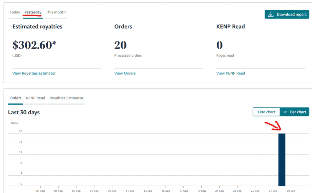 Tài khoản Amazon Kindle 2