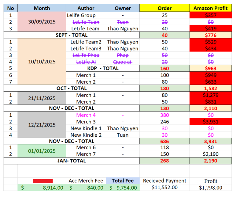 Học cách kiếm Tiền online