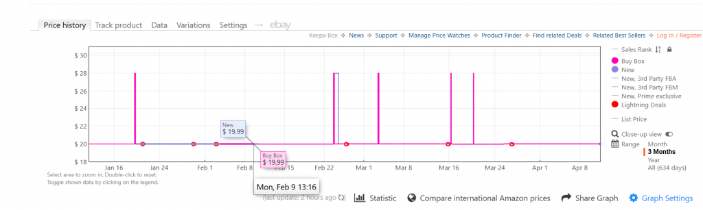 Các chức năng Keepa